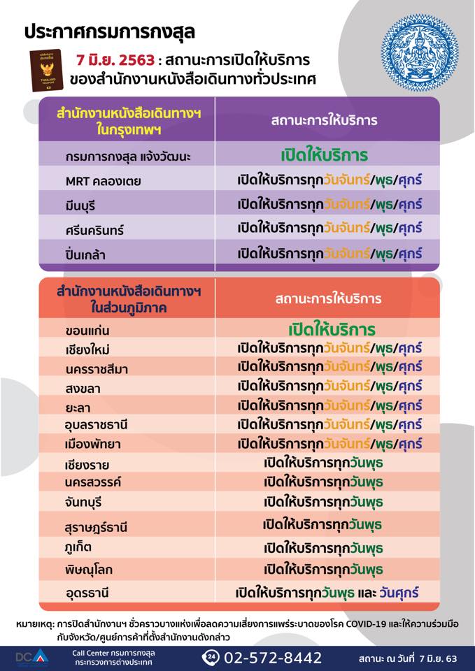 สนง.หนังสือเดินทางทั่วประเทศ เปิดให้บริการแล้วตั้งแต่วันนี้เป็นต้นไป