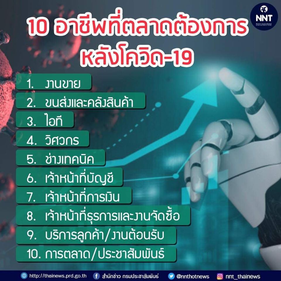 10 อาชีพที่ตลาดต้องการมากที่สุด และแนวโน้มสำหรับการทำงานในยุค "หลังโควิด"