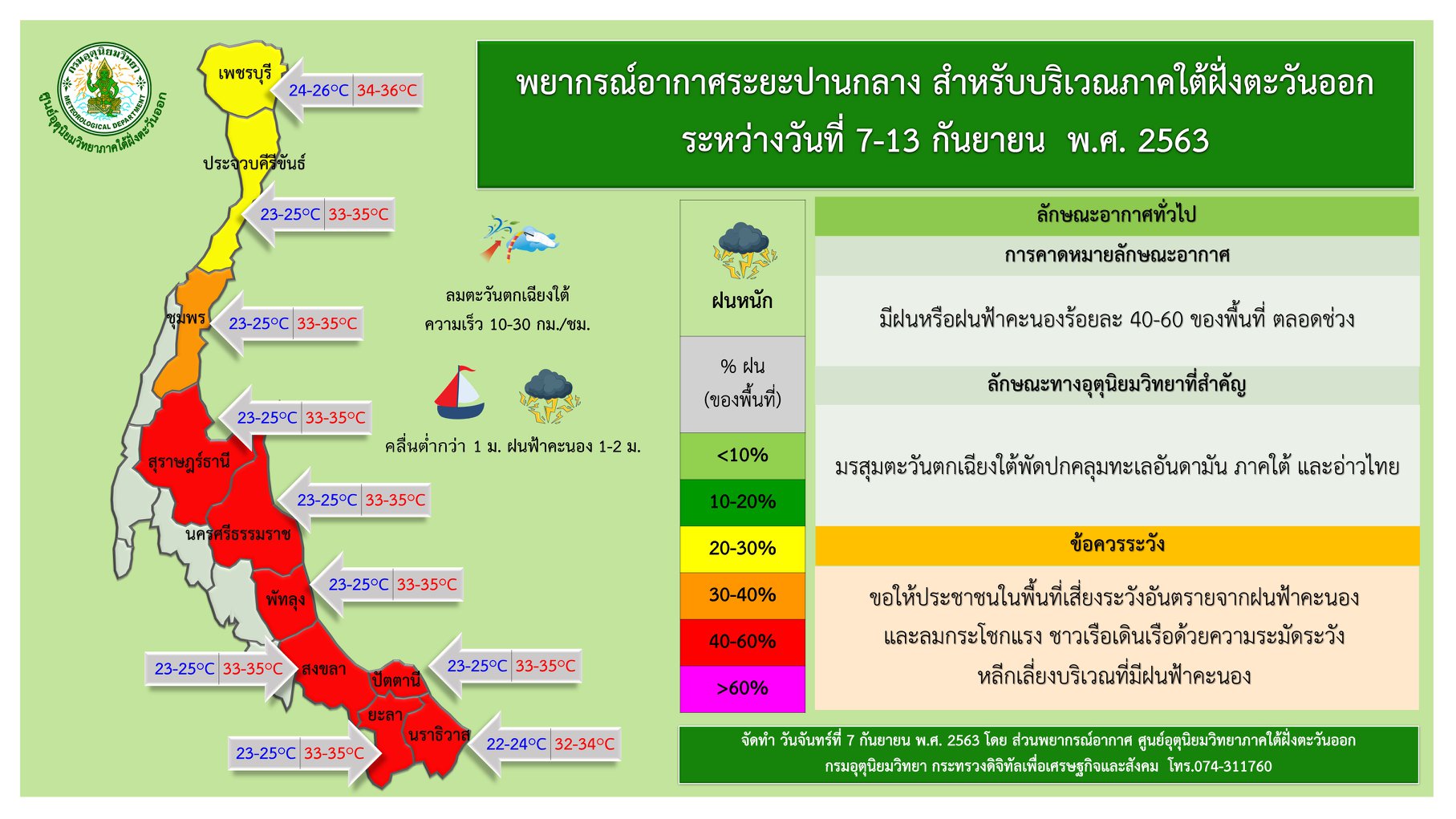 ภาคใต้ฝั่งตะวันออก เมฆเป็นส่วนมาก กับมีฝนฟ้าคะนอง ร้อยละ 60 ของพื้นที่ และมีฝนตกหนักบางแห่ง บริเวณจังหวัดสุราษฎร์ธานี นครศรีธรรมราช พัทลุง สงขลา ปัตตานี ยะลา และนราธิวาส ลมตะวันตกเฉียงใต้ ความเร็ว 15-30 กม./ชม. ทะเลมีคลื่นสูงประมาณ 1 เมตร บริเวณที่มีฝนฟ้าคะนองคลื่นสูง 1-2 เมตร