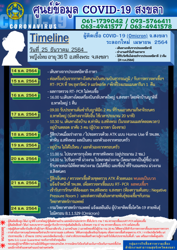 Time Line เคสโควิดฯเดินทางจากอิตาลี01