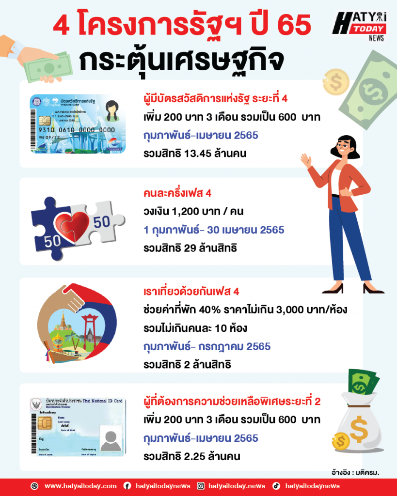 โครงการัฐ 01