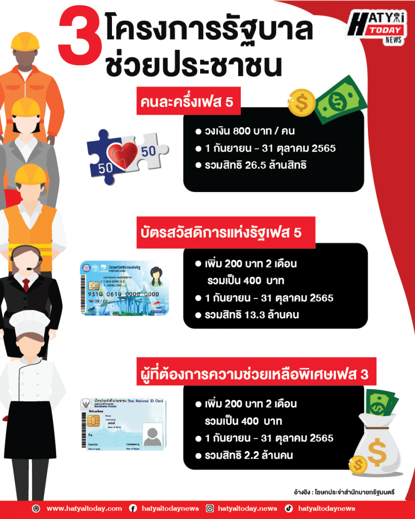 โครงการครม3 01