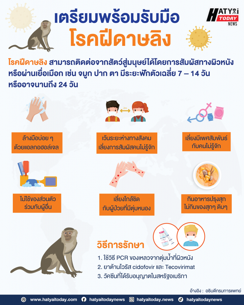 วิธีป้องกันฝีดาษลิง 01